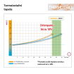 393851 Termoizolační tapeta na zeď ThermoWall s úsporou topení až o 18%, velikost 10,05 m x 53 cm